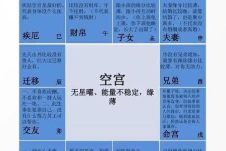 紫薇斗数对宫详解