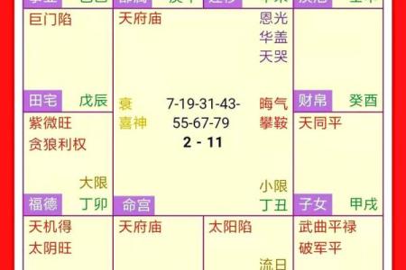 紫微斗数诸星落命宫之：孤辰、寡宿详解