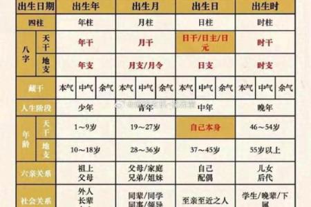 八字算命打分