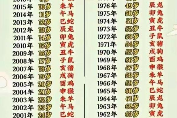 算命上的中年是多少岁