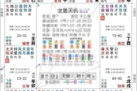 紫微斗数看一个人是否谦虚 紫微斗数看哪些人善良？