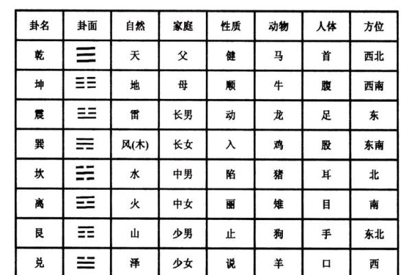 紫微斗数之八卦万物类象:坤卦详解 紫微斗数之八卦万物类象:坤卦详解