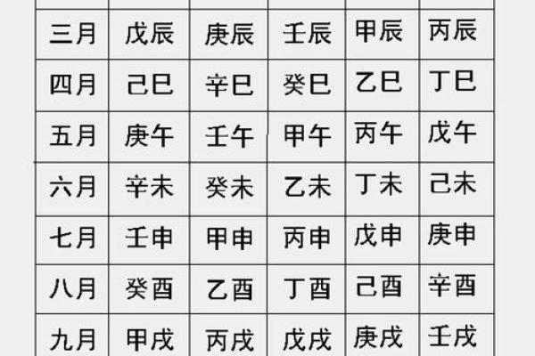 算八字起名