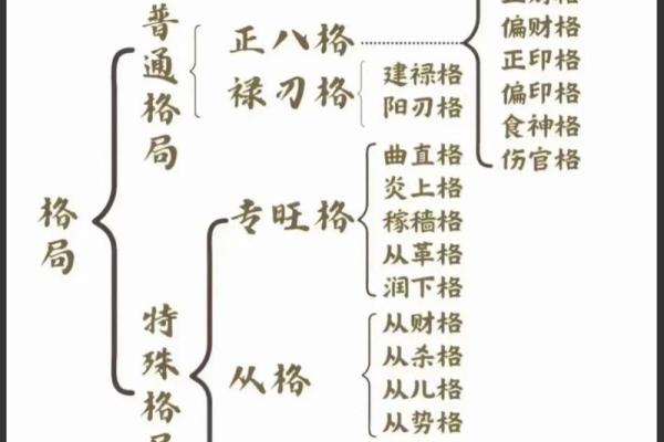 建文帝朱允炆的八字：身弱的财制偏印格，逢财、偏印皆旺而佳