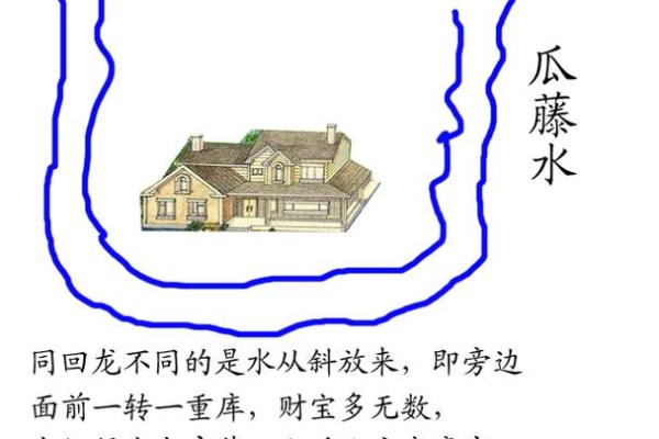 水的风水_明朝水和暗拱水哪个好