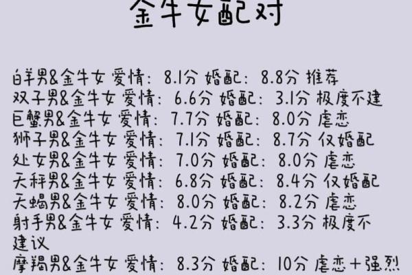 金牛女会吸引哪个星座男呢