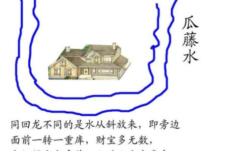 水的风水_明朝水和暗拱水哪个好