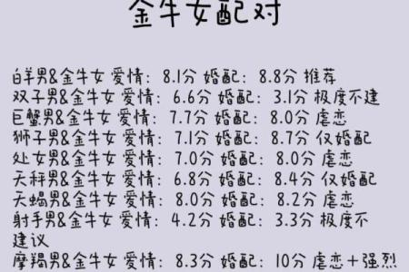 金牛女会吸引哪个星座男呢