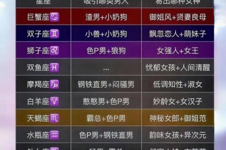 探秘十二星座，揭晓最壮观星座神话传说
