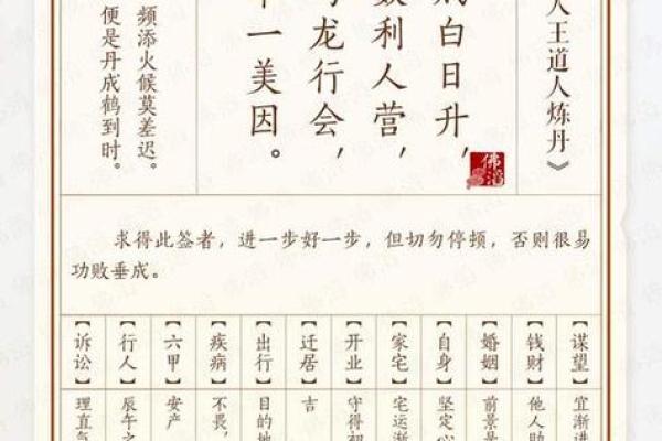 佛祖灵签21签求子 佛祖灵签21签求子