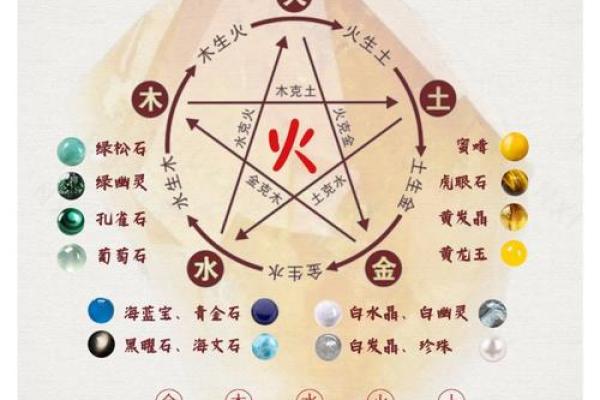 算命中火命最厉害的是哪种火