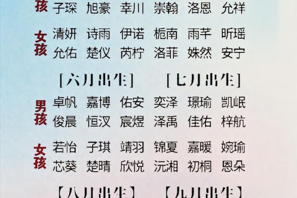 “免费身辰八字起名，让宝宝名字易记易懂易搜索！”