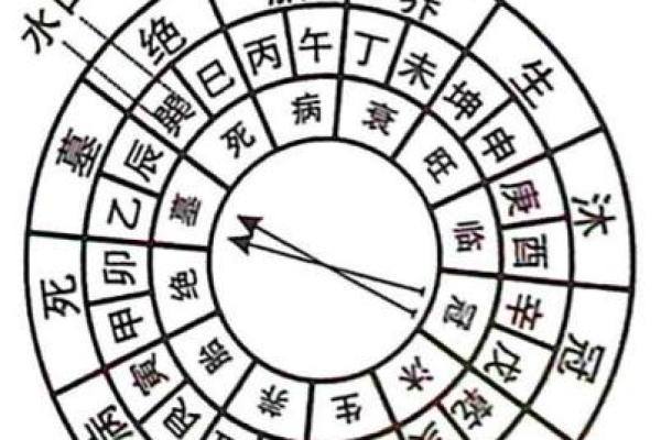 阴宅之墓地风水的朝向有何讲究