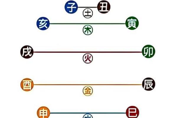 八字土多代表的意思有哪些呢