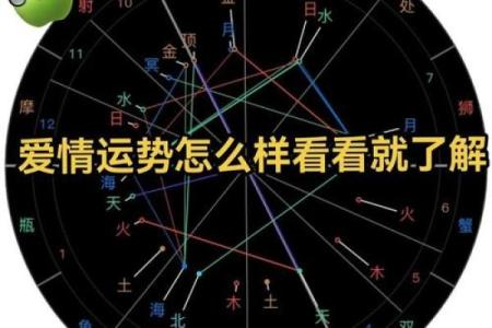 双人合盘分析 星盘合盘看两个人的未来结果