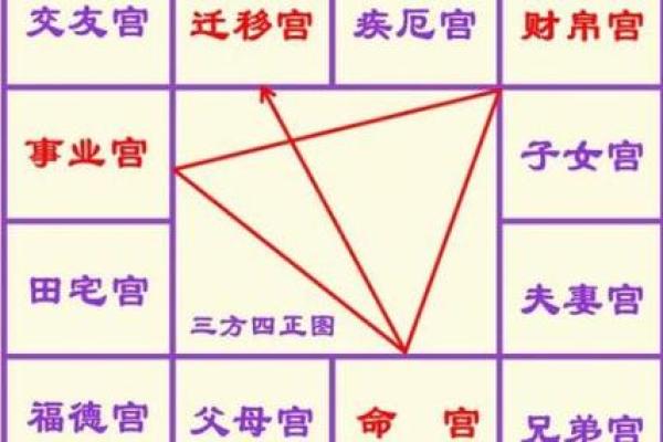 紫薇斗数看田宅宫 紫薇斗数看田宅宫