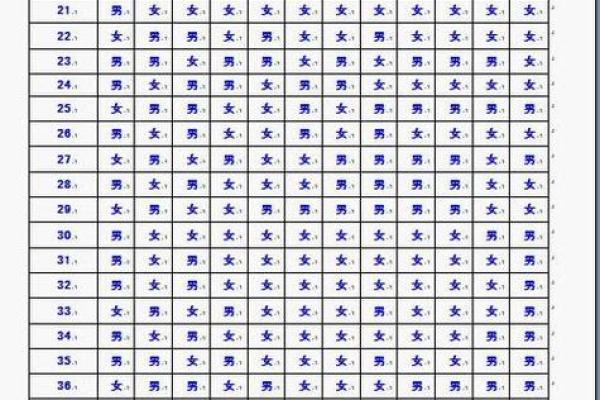 岁数小为什么不能算命