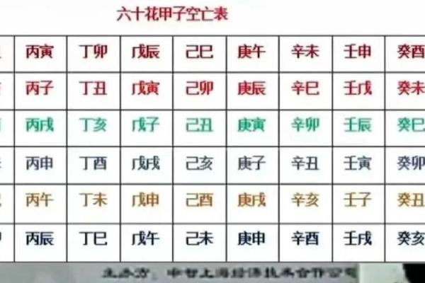 八字排盘日支将星空亡