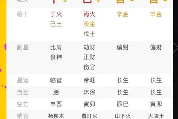 周易免费测八字