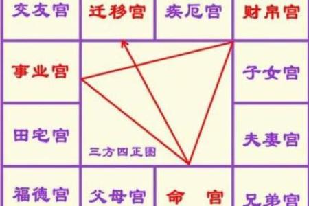 紫薇斗数看田宅宫