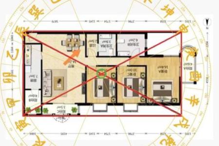 居家风水学图