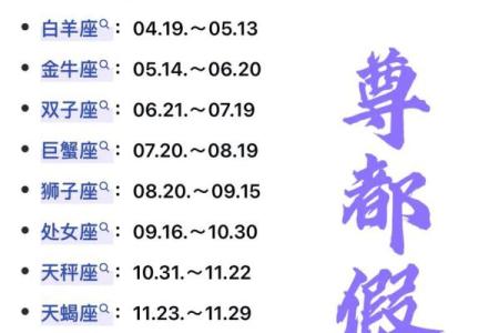 03年农历12月15日是哪个星座