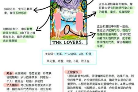 塔罗牌测试，情人节表白，你会抱得爱人归嘛？