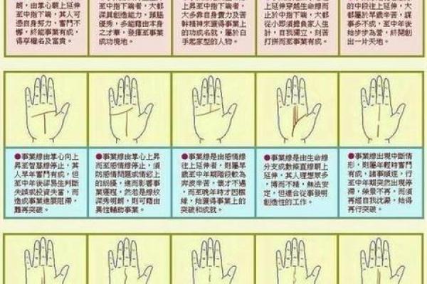 手型算命：你是什么手型？