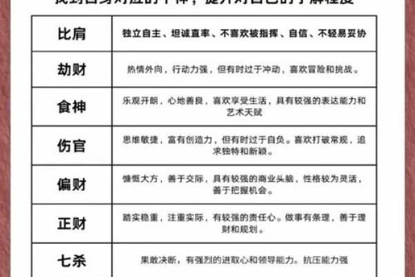 命理八字阴气重什么意思