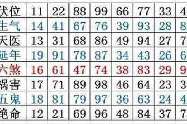 电话号码测试吉凶准嘛