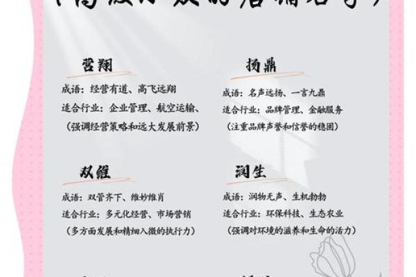 如何给一个新品牌起个好名字-姓名学-华易网姓名