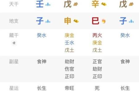 八字正印偏财劫财女命婚姻