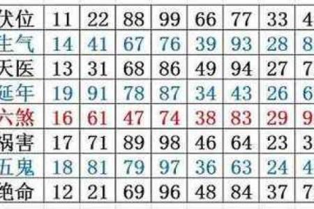 电话号码测试吉凶准嘛