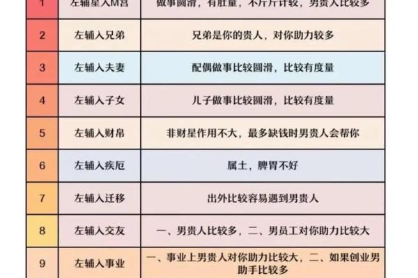 紫薇斗数自学看