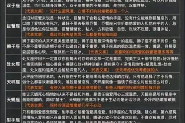 你的327星座是什么探究星座对人格的影响