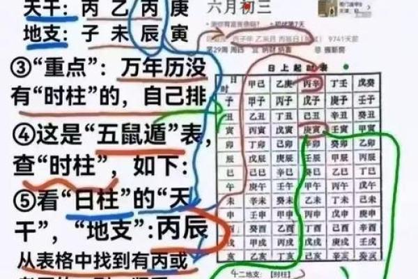 八字的时辰按什么算命好
