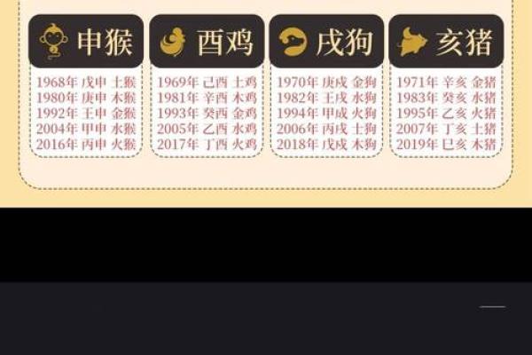 最全面的生辰八字与五行起名知识