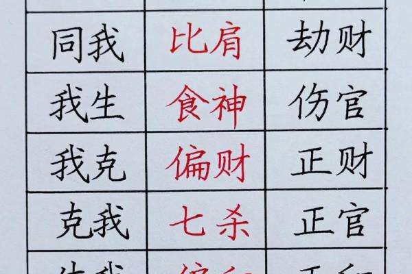 八字用神怎样找