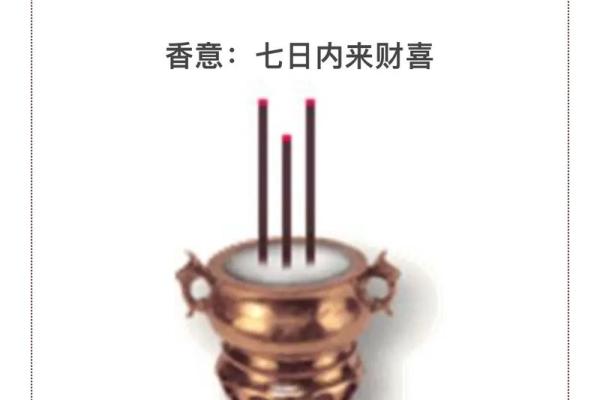 命理香火测试吉凶表格图 命理香火测试吉凶表格图