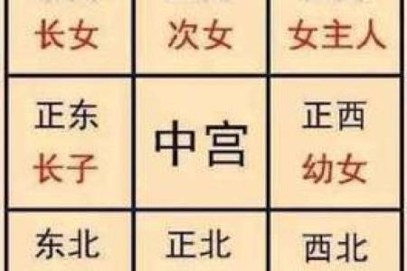 风水分性别关系？旺女风水公开