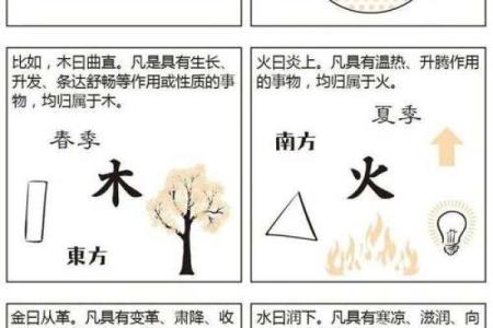 八字五行算命有什么作用