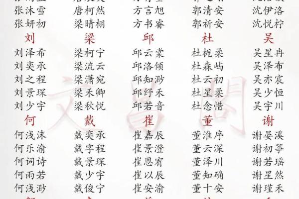 2019年3月15号丑时出生的男孩如何起名姓名