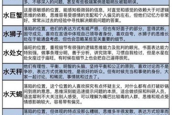 星座和十二月星座运势