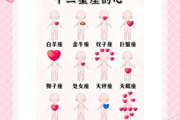 十二星座颜值排名 十二星座心机排行榜