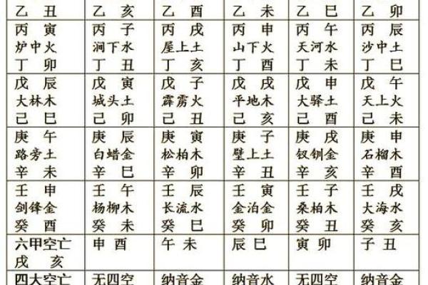 斗数基础第四讲——六十甲子纳音五行-土五局