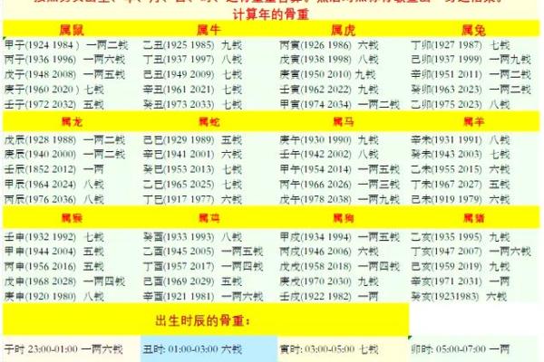 解析称骨算命3两2命 解析称骨算命3两2命
