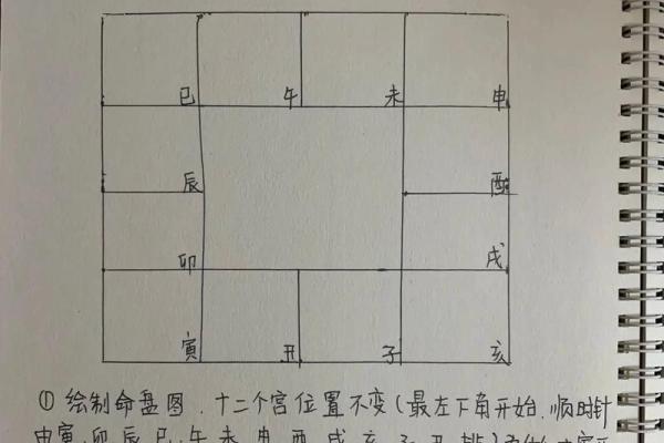 紫微斗数铃星在十二宫详解