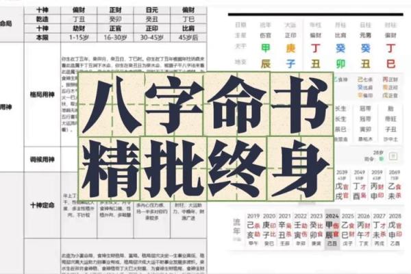 八字命理初学者书籍推荐