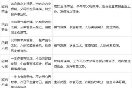 解析称骨算命3两2命