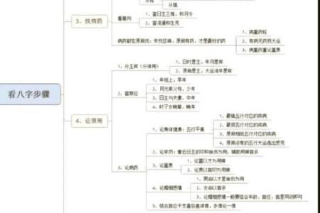 探讨八字运势的内涵，揭秘八字的奥妙！
